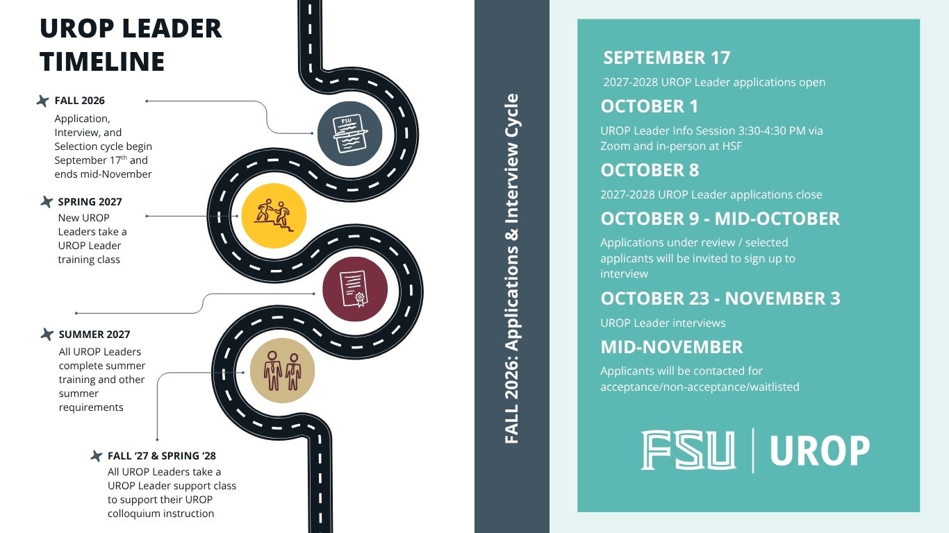 UROP Leader Timeline. Fall  2026 Application & Interview Cycle. September 17: Applications Open. October 1 3:30PM-4:30PM Information Session at HSF and on zoom. October 8, applications close. October 23-November 3 UROP Leader Interviews. Mid-November notification of status (Selected/not/waitlist). Spring 2027 New UROP Leader Training Course. Summer 2027 Summer Training Requirements. Fall 27 and Spring 28 UROP Leader support class.